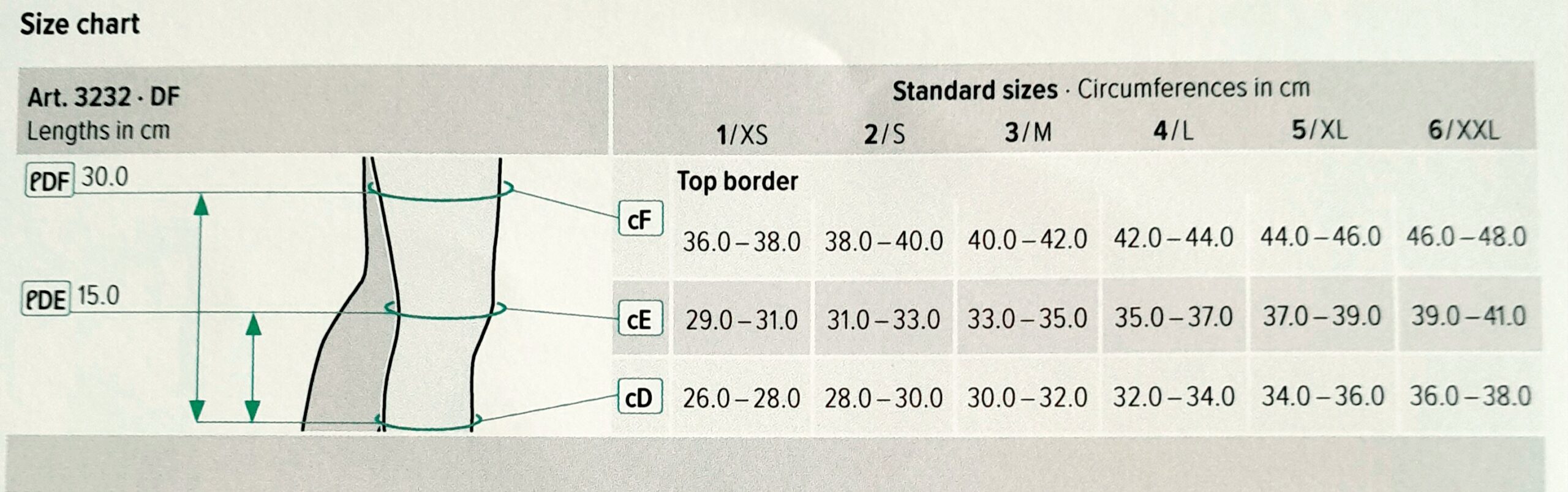 Juzo Expert Compression size chart
